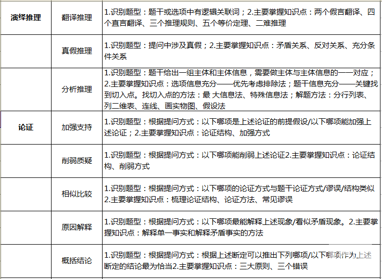 【經(jīng)濟(jì)類聯(lián)考】2019考研:九大常考題型總結(jié)