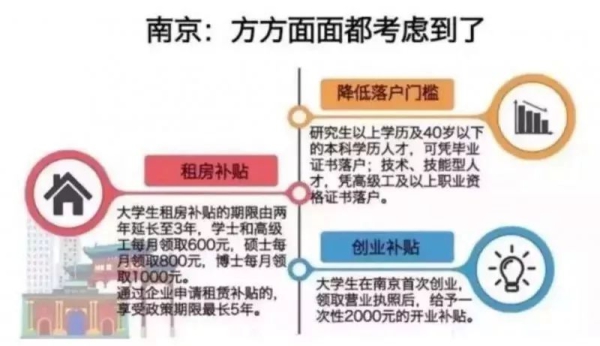 考上研究生=獎勵30萬,還敢說考研沒用嗎?