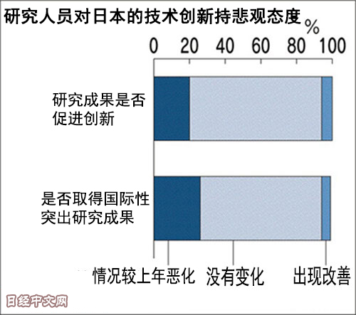 日媒：清華大學論文“產出效率”超越東京大學