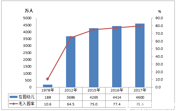 2017年全國教育事業發展統計公報