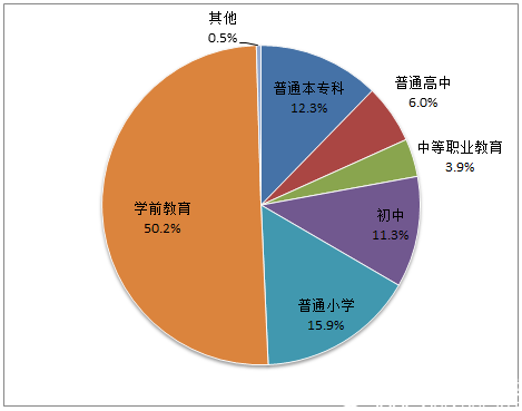 2017年全國教育事業發展統計公報
