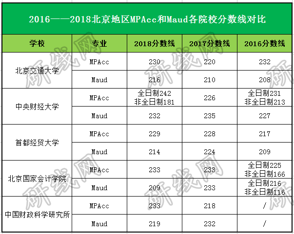 會計專碩(MPAcc)VS 審計專碩(MAud),你該怎么選?