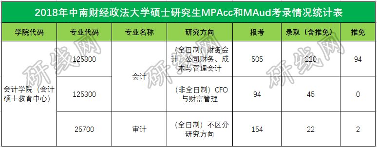 會計專碩(MPAcc)VS 審計專碩(MAud),你該怎么選?