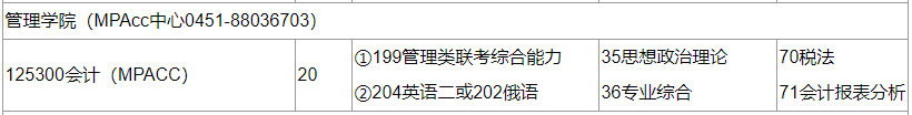 2020MPAcc復(fù)試科目