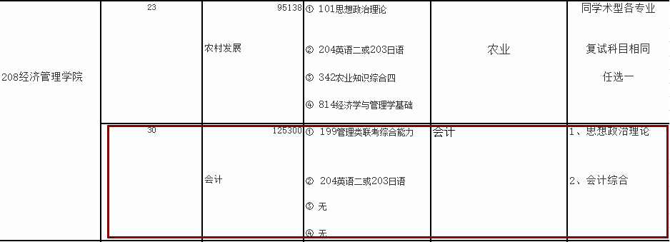 2020MPAcc復試科目