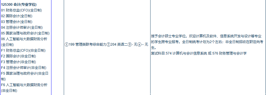 2020MPAcc復試科目