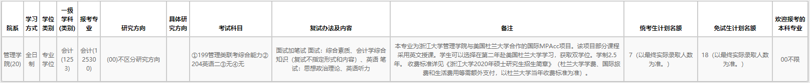 2020MPAcc復試科目