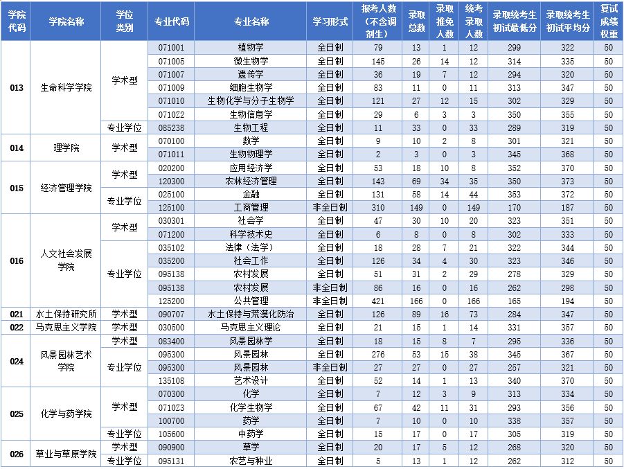 西北農林科技大學2019