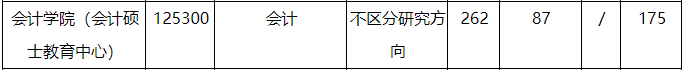 研線網(wǎng)出品《2020會計碩士藍皮書》正式發(fā)布