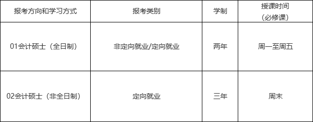 2021考研招生簡章:中山大學管理學院2021年會計碩士(MPAcc)招生簡章(暫定)