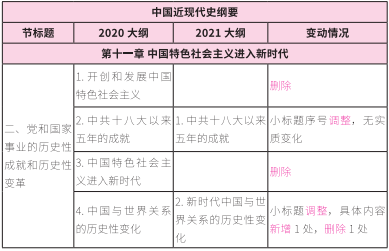 2021考研大綱：考研政治2021年大綱變動(dòng)及解析！