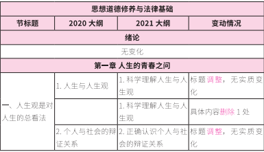 2021考研大綱：考研政治2021年大綱變動(dòng)及解析！