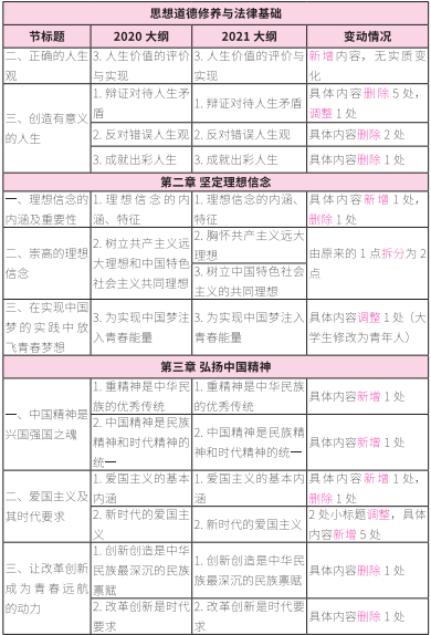 2021考研大綱：考研政治2021年大綱變動(dòng)及解析！