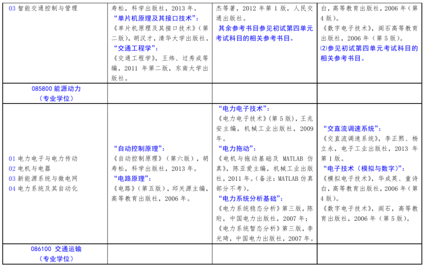 北方工業(yè)大學(xué)2021年碩士研究生考試招生自命題科目參考書目