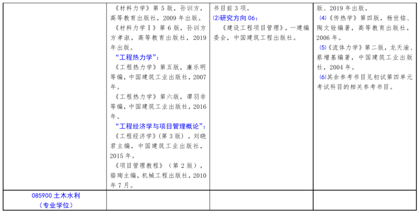 北方工業(yè)大學(xué)2021年碩士研究生考試招生自命題科目參考書目