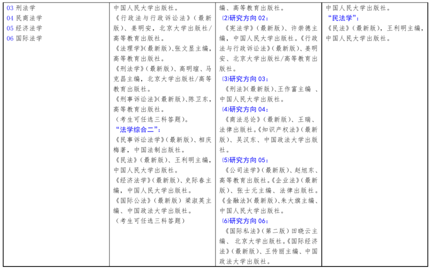 北方工業(yè)大學(xué)2021年碩士研究生考試招生自命題科目參考書目
