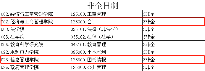 2020考研MPAcc調(diào)劑信息:黑龍江大學(xué)2020年MPAcc調(diào)劑信息