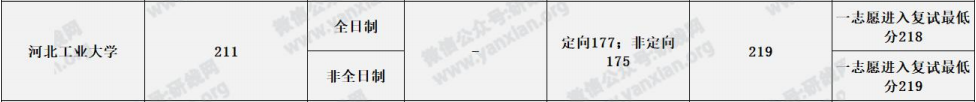 河北工業(yè)大學分數(shù)線