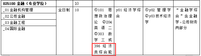 2021考研專業目錄:華北理工大學2021年碩士研究生招生專業目錄