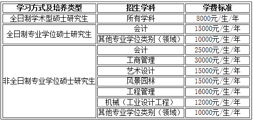2021考研招生簡章:南京林業(yè)大學(xué)2021年碩士研究生招生簡章