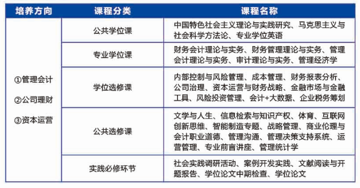 2021MPAcc招生簡章:廣東工業(yè)大學(xué)2021年MPAcc招生簡章