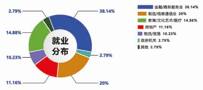2021MPAcc招生簡章:廣東工業(yè)大學(xué)2021年MPAcc招生簡章