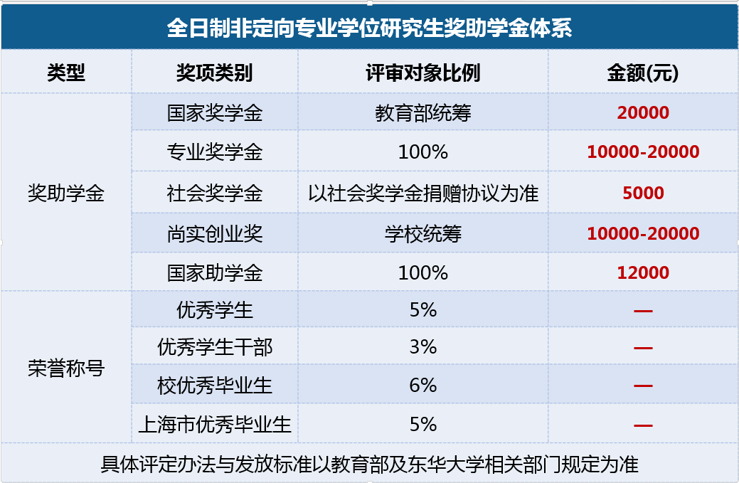 2021MPAcc招生簡章：東華大學2021年會計碩士（MPAcc）招生簡章