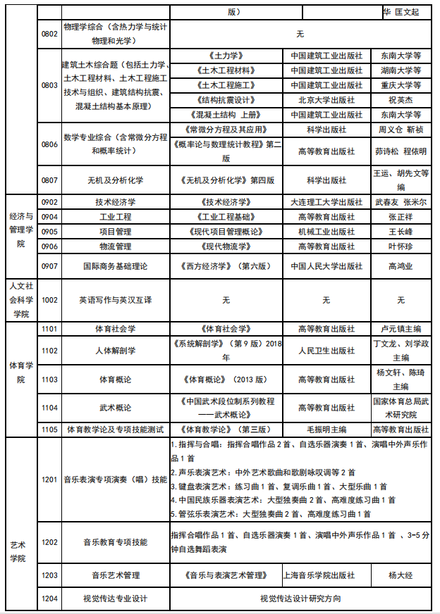 中北大學2021年碩士研究生考試參考書目