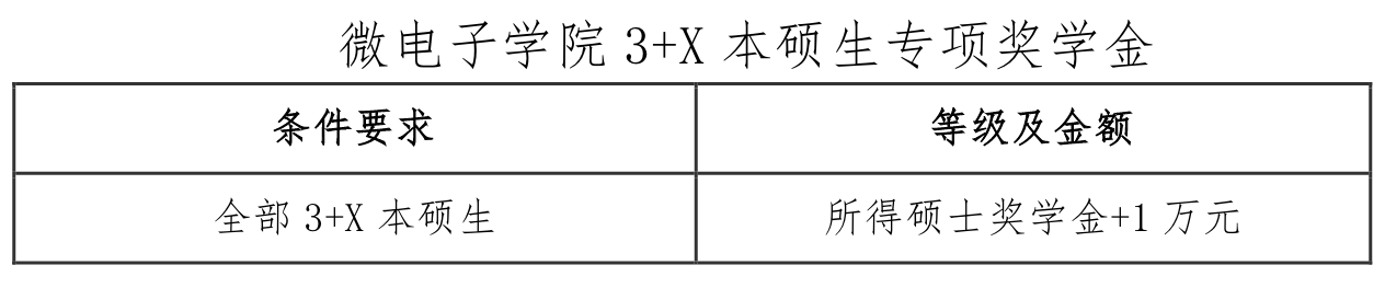 2021推薦免試:西安電子科技大學(xué)微電子學(xué)院2021年推薦免試研究生接收工作實(shí)施方案