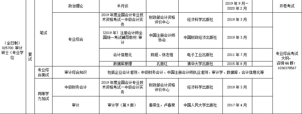2021MAud復試:重慶理工大學圖書情報碩士復試科目、復試內容、復試差額比等復試相關內容分析