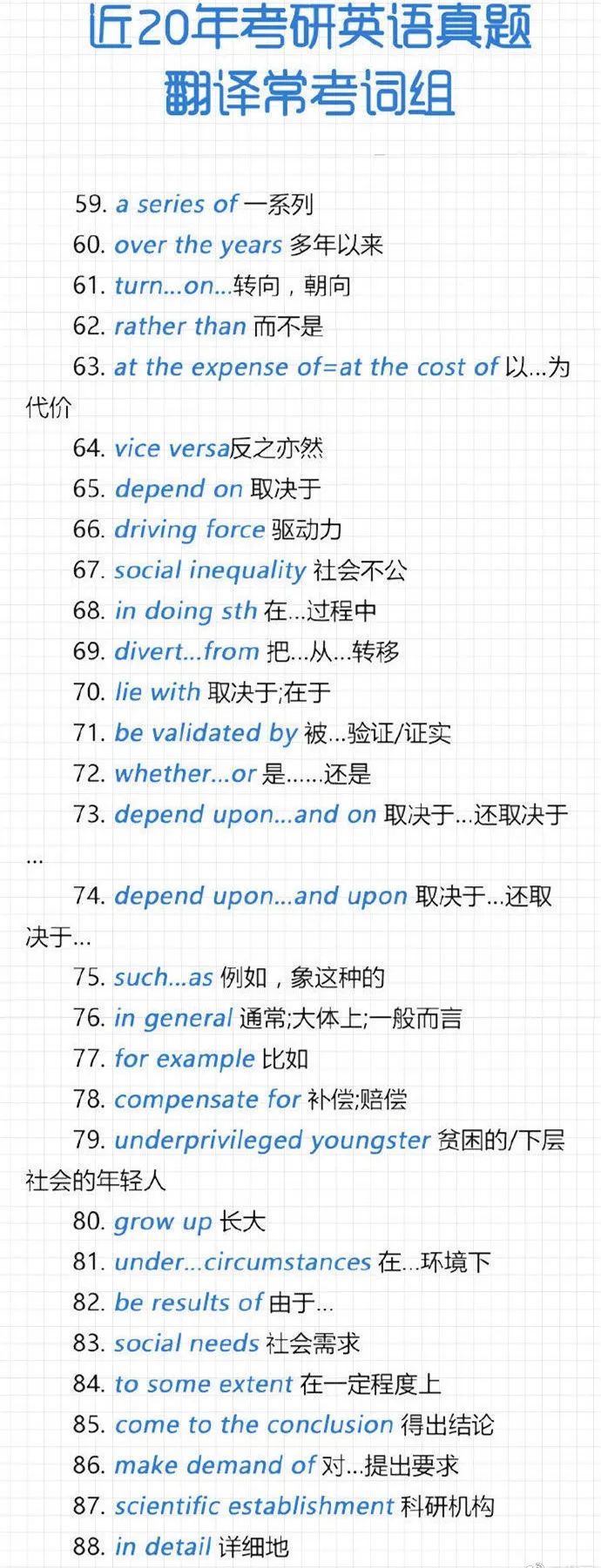 2021考研英語：近20年考研英語真題翻譯?？荚~組