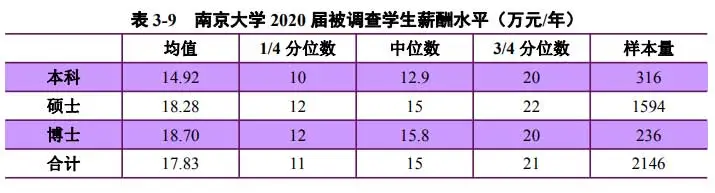 就業(yè)質(zhì)量報(bào)告