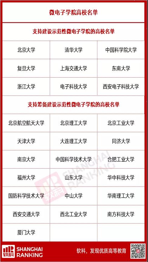 重磅!“集成電路”“國(guó)家安全學(xué)”正式成為一級(jí)學(xué)科!