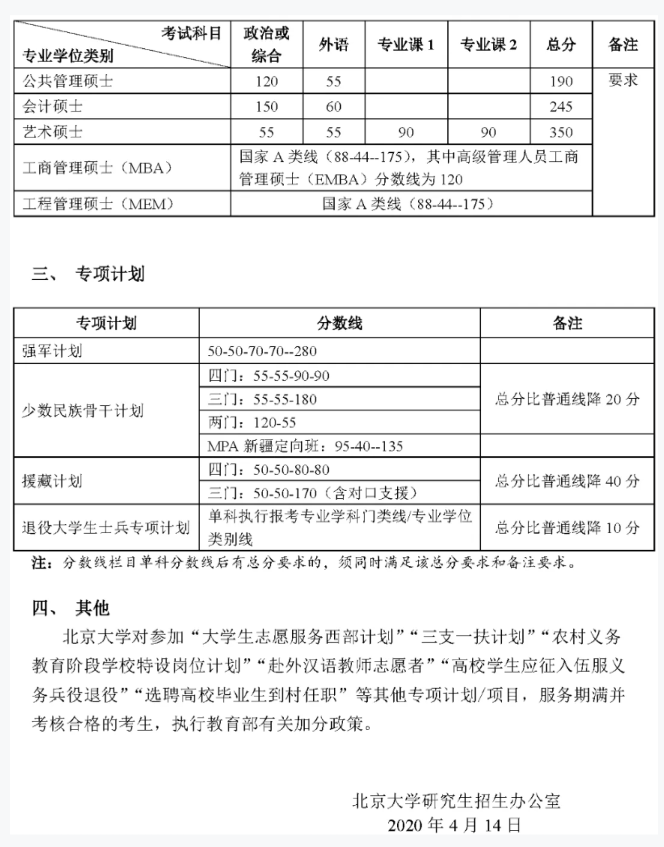 2021年北京大學復試分數線什么時候公布?北京大學歷年分數線!