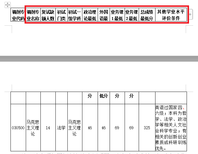 2021考研調劑:調劑院校分享,內附調劑信息查找途徑