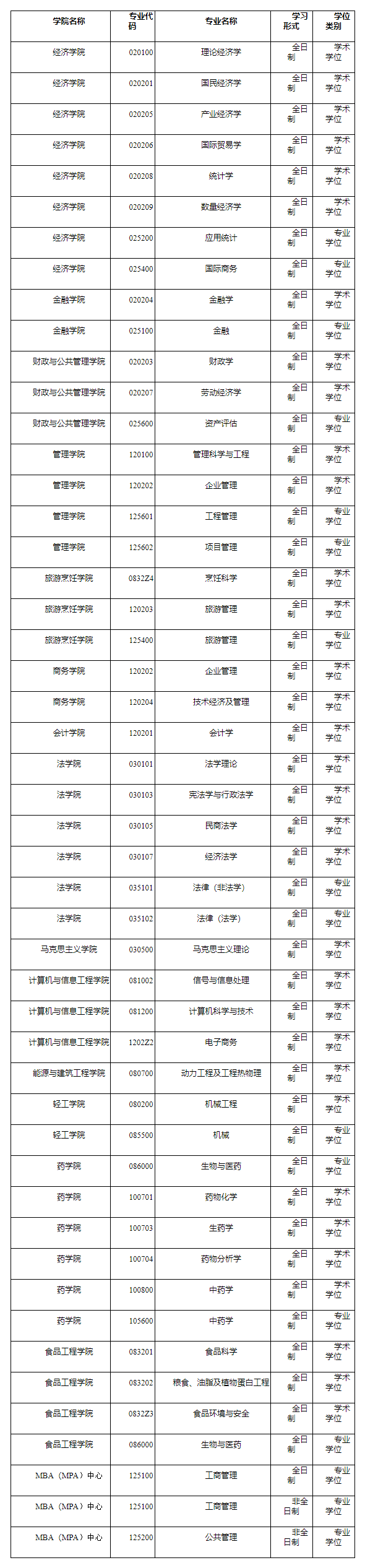 2021考研預(yù)調(diào)劑:哈爾濱商業(yè)大學(xué)2021年考研預(yù)調(diào)劑信息通知!