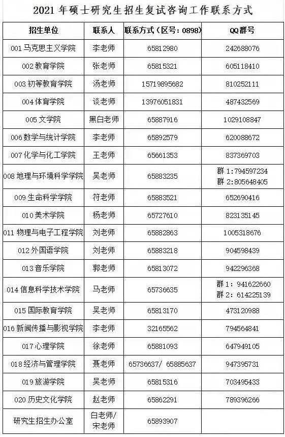 2021考研擬調(diào)劑:海南師范大學(xué)2021年碩士研究生擬調(diào)劑信息