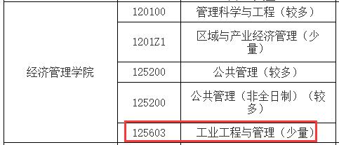 2021工業(yè)工程與管理調劑:南昌航空大學工業(yè)工程與管理專業(yè)調劑信息