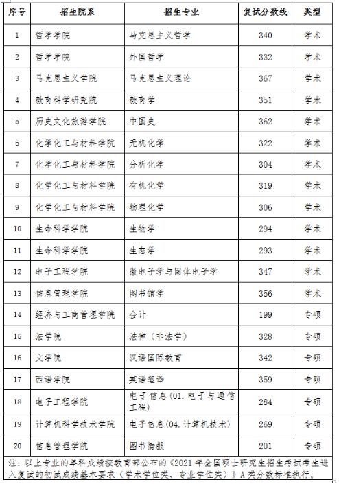 2021考研分?jǐn)?shù)線:黑龍江大學(xué)復(fù)試分?jǐn)?shù)線_復(fù)試時(shí)間_國家線公布!