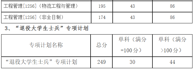 2021考研分數線：哈爾濱理工大學復試分數線_復試時間_國家線公布！