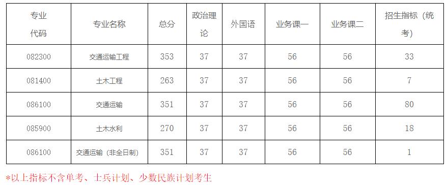 2021考研分數線:南京航空航天大學復試分數線_復試時間_國家線公布!