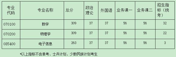 2021考研分數線:南京航空航天大學復試分數線_復試時間_國家線公布!