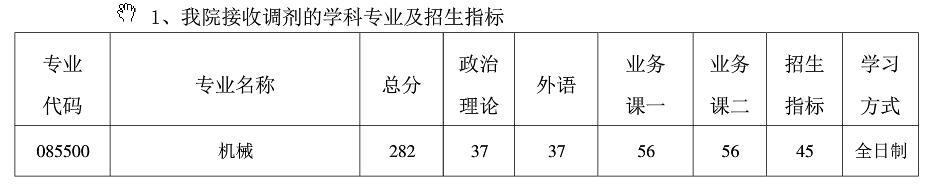 2021考研分數線:南京航空航天大學復試分數線_復試時間_國家線公布!