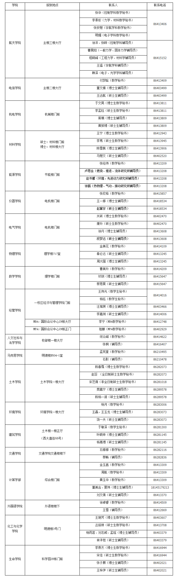 2022考研:哈爾濱工業大學2021級研究生各學院(部)報到地點一覽表