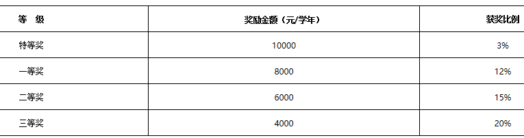 2023考研招生簡章:沈陽師范大學2023年全國碩士研究生招生考試招生簡章