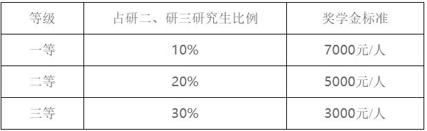 2023考研招生簡章:遼寧工業大學2023年碩士研究生招生簡章