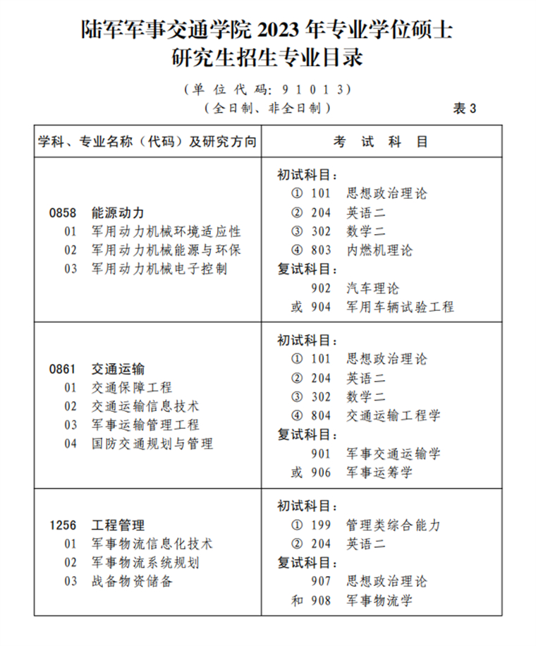 2023考研招生簡章：陸軍軍事交通學院2023年碩士研究生招生簡章