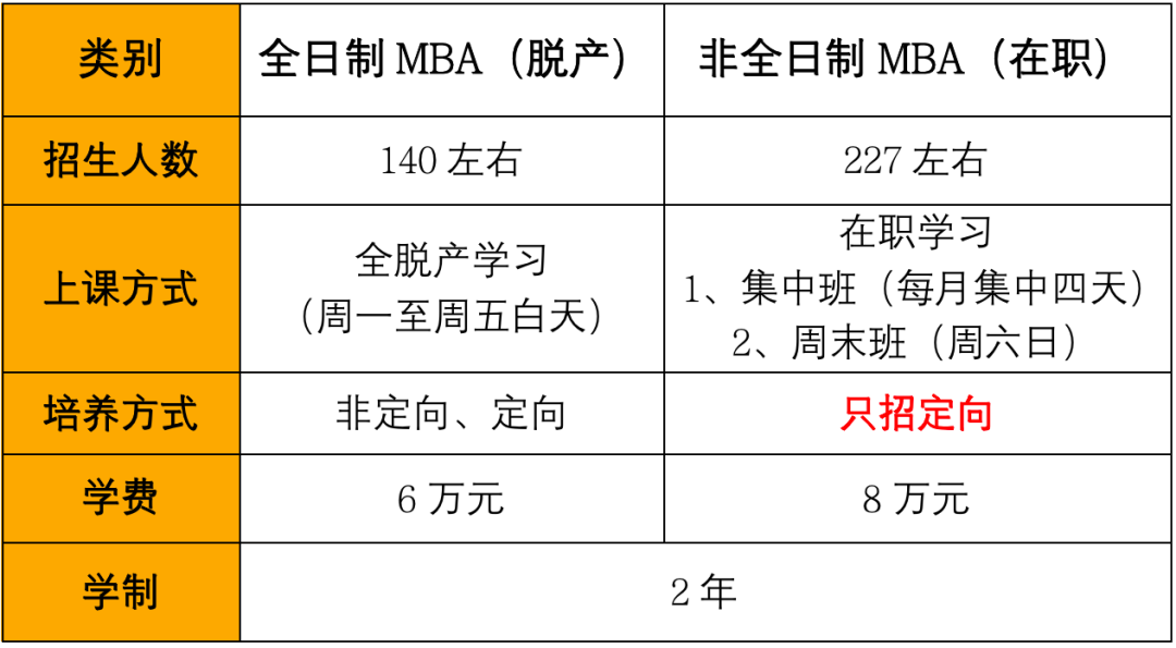 2024MBA招生簡(jiǎn)章：河北工業(yè)大學(xué)2024年工商管理碩士(MBA) 專(zhuān)業(yè)學(xué)位研究生招生簡(jiǎn)章