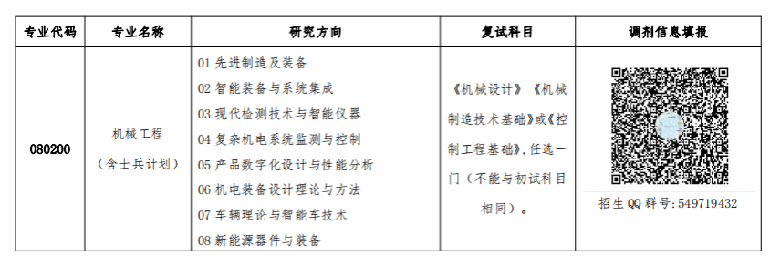2024考研調劑:陜西理工大學機械工程學院2024年“機械工程”專業(080200)碩士研究生招生調劑公告