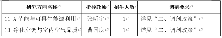 2024考研預調劑:中國建筑科學研究院2024年碩士研究生招生考試調劑意向通知